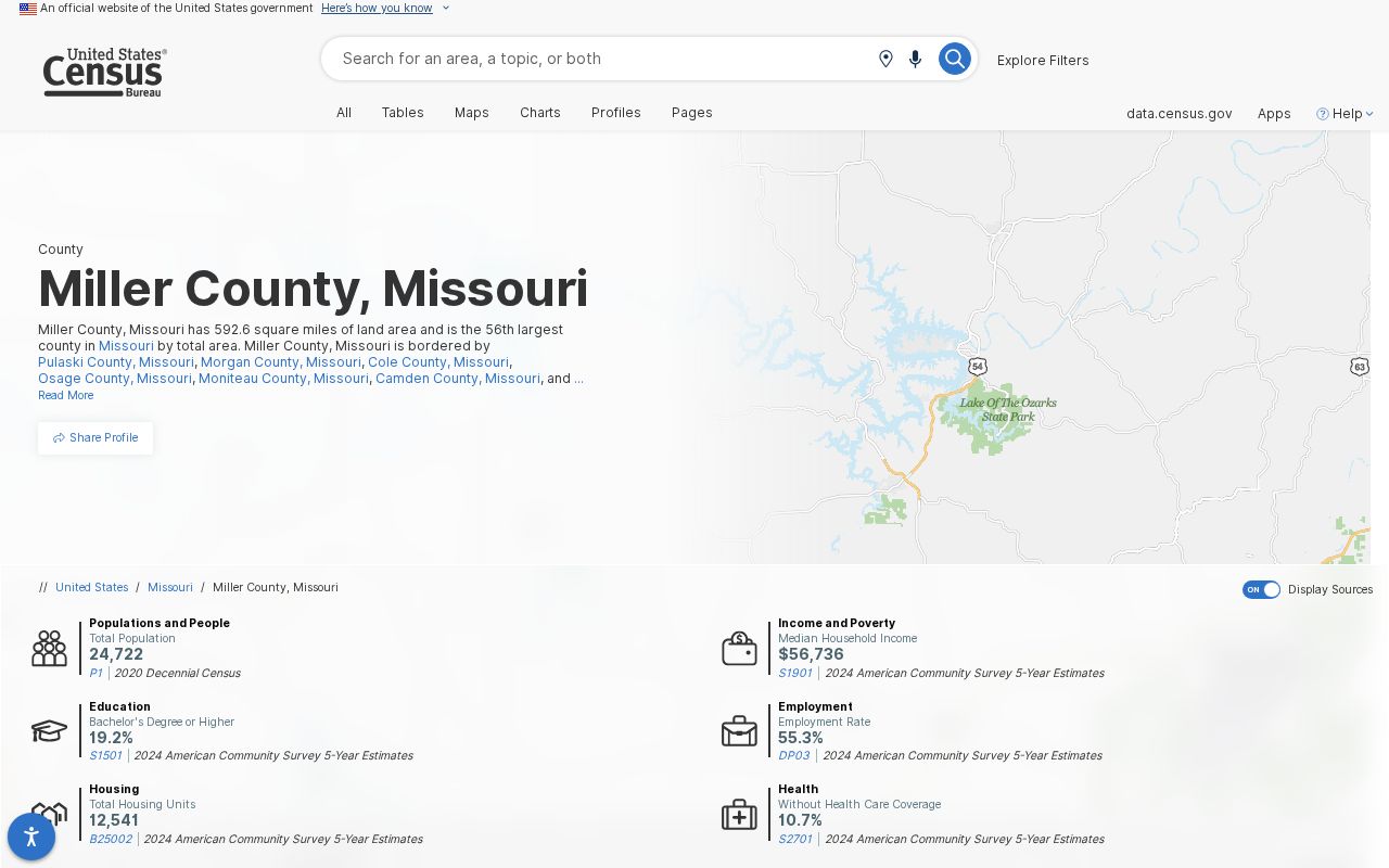 Eldon court docket Miller County census context